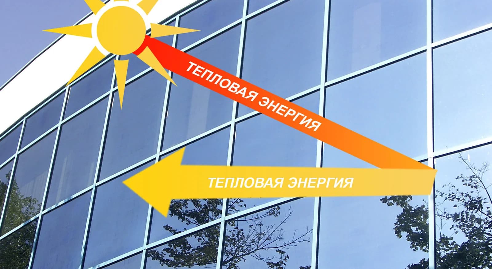 Схема отражения тепловой энергии плёнкой на фасадном стекле